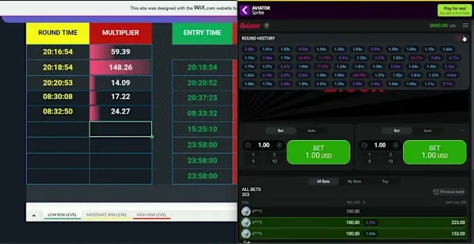 Betting for ecast Robodo aviator.